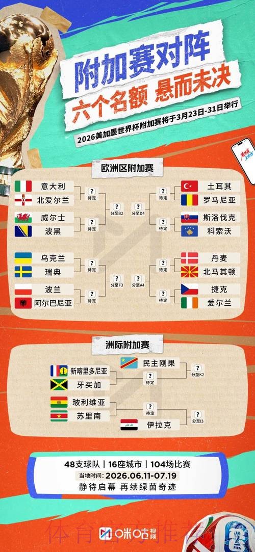 2026世界杯小组赛赛程完整版赛事详情怎么查